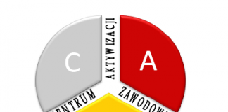 Logo Centrum Aktywizacji Zawodowej Świecie