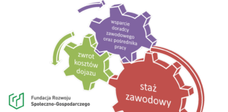 Aktywizacja zawodowa osób młodych w województwie kujawsko-pomorskim