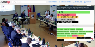Dziś podczas sesji Rady Powiatu Świeckiego uchwalono absolutorium i wotum zaufania dla Zarządu Powiatu Świeckiego