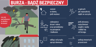 Burza – bądź bezpieczny – Poradnik RCB