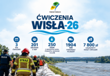 Zakończyły się ćwiczenia „WISŁA-26”