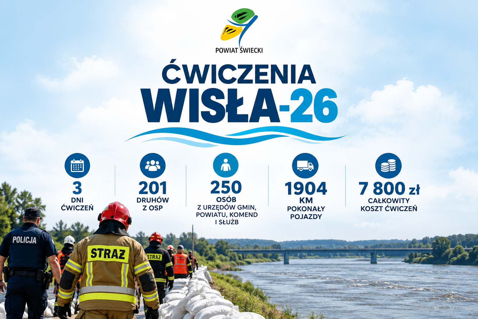 Zakończyły się ćwiczenia „WISŁA-26”